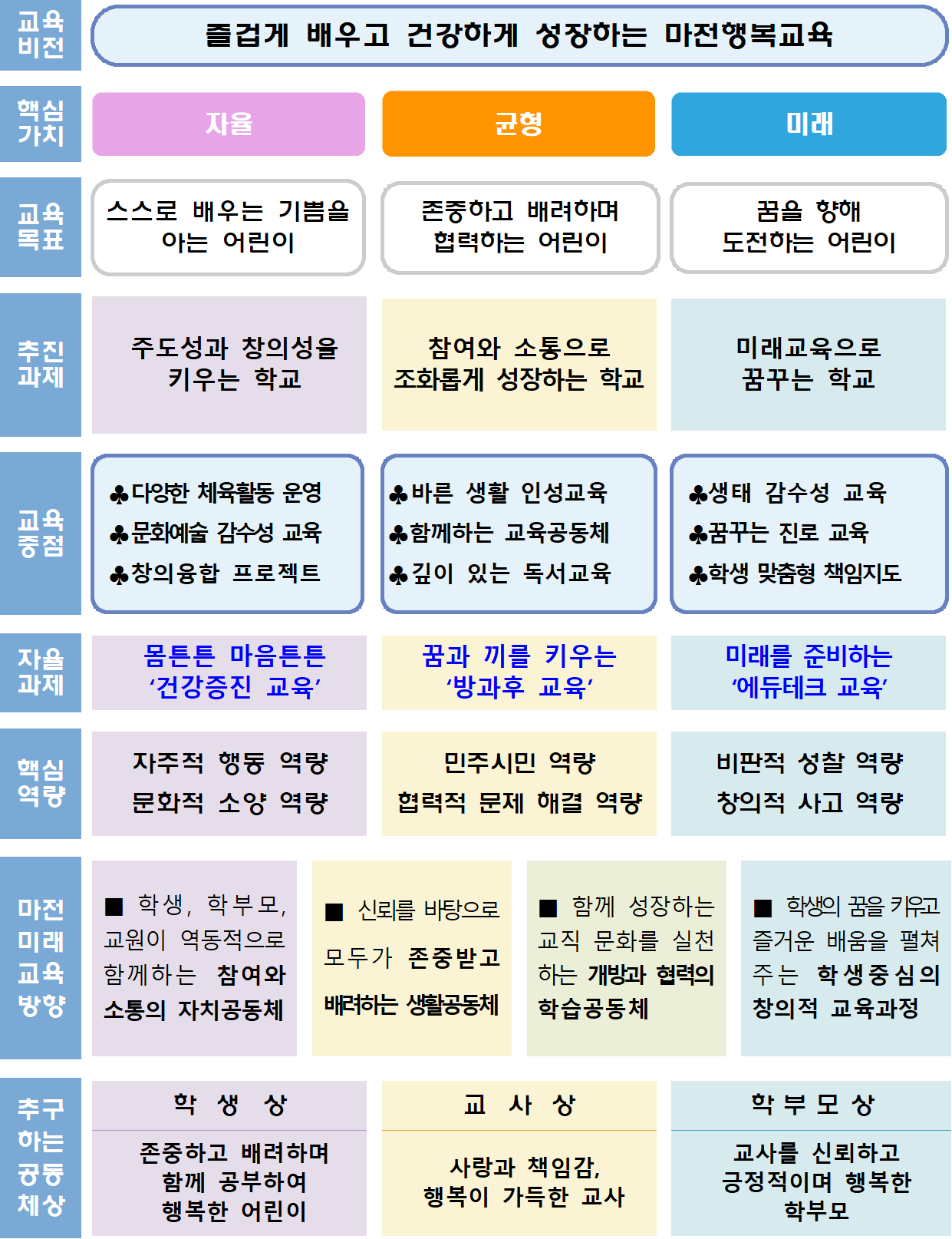 교육 목표